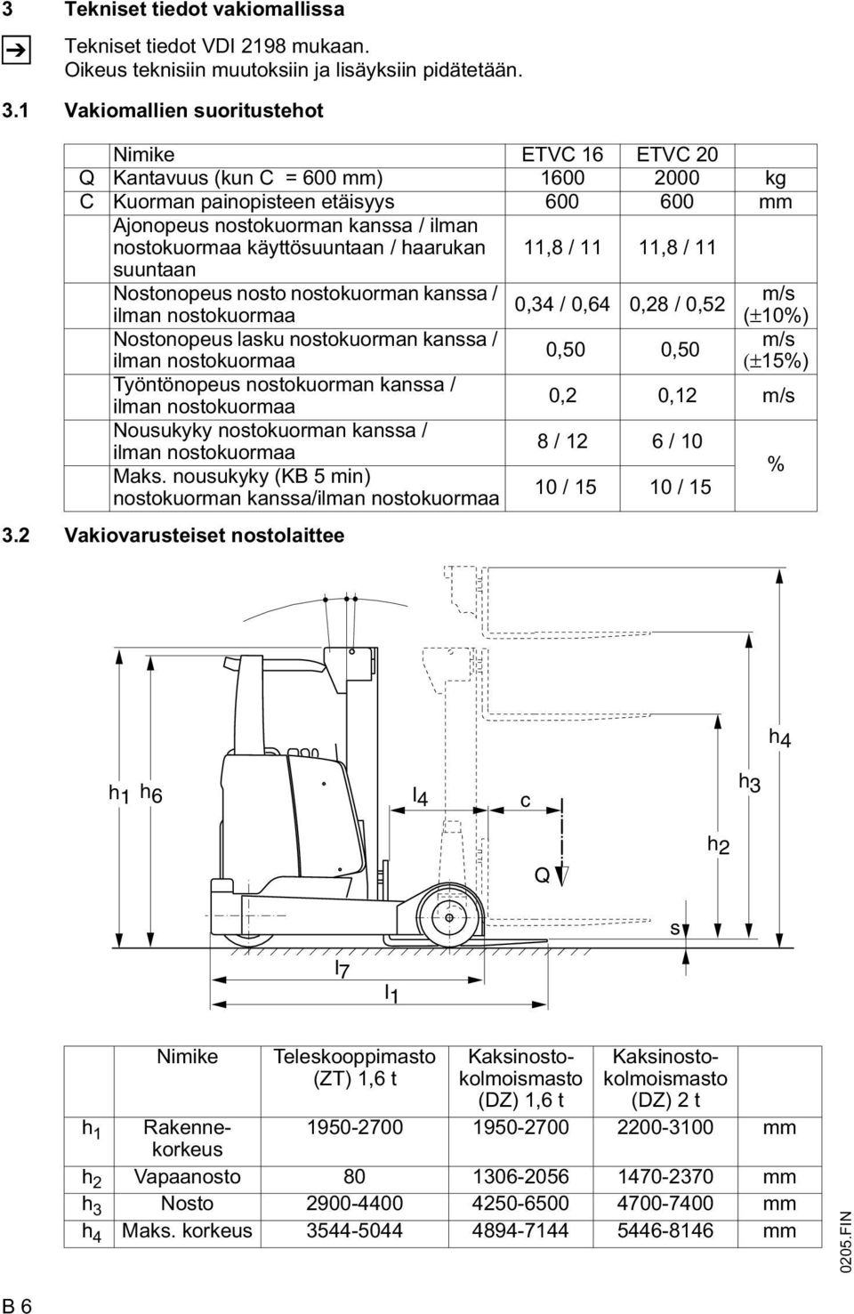 käyttösuuntaan / haarukan 11,8 / 11 11,8 / 11 suuntaan Nostonopeus nosto nostokuorman kanssa / 0,34 / 0,64 0,28 / 0,52 m/s ilman nostokuormaa Nostonopeus lasku nostokuorman kanssa / ilman