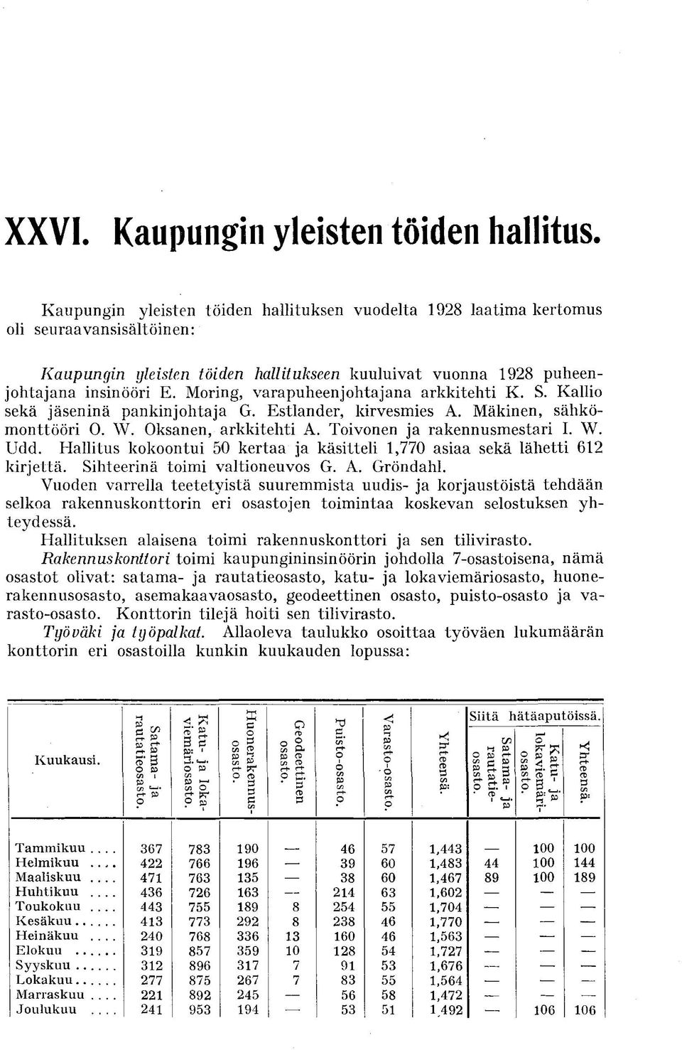 Moring, varapuheenjohtajana arkkitehti K. S. Kallio sekä jäseninä pankinjohtaja G. Estlander, kirvesmies A. Mäkinen, sähkömonttööri O. W. Oksanen, arkkitehti A. Toivonen ja rakennusmestari I. W. Udd.