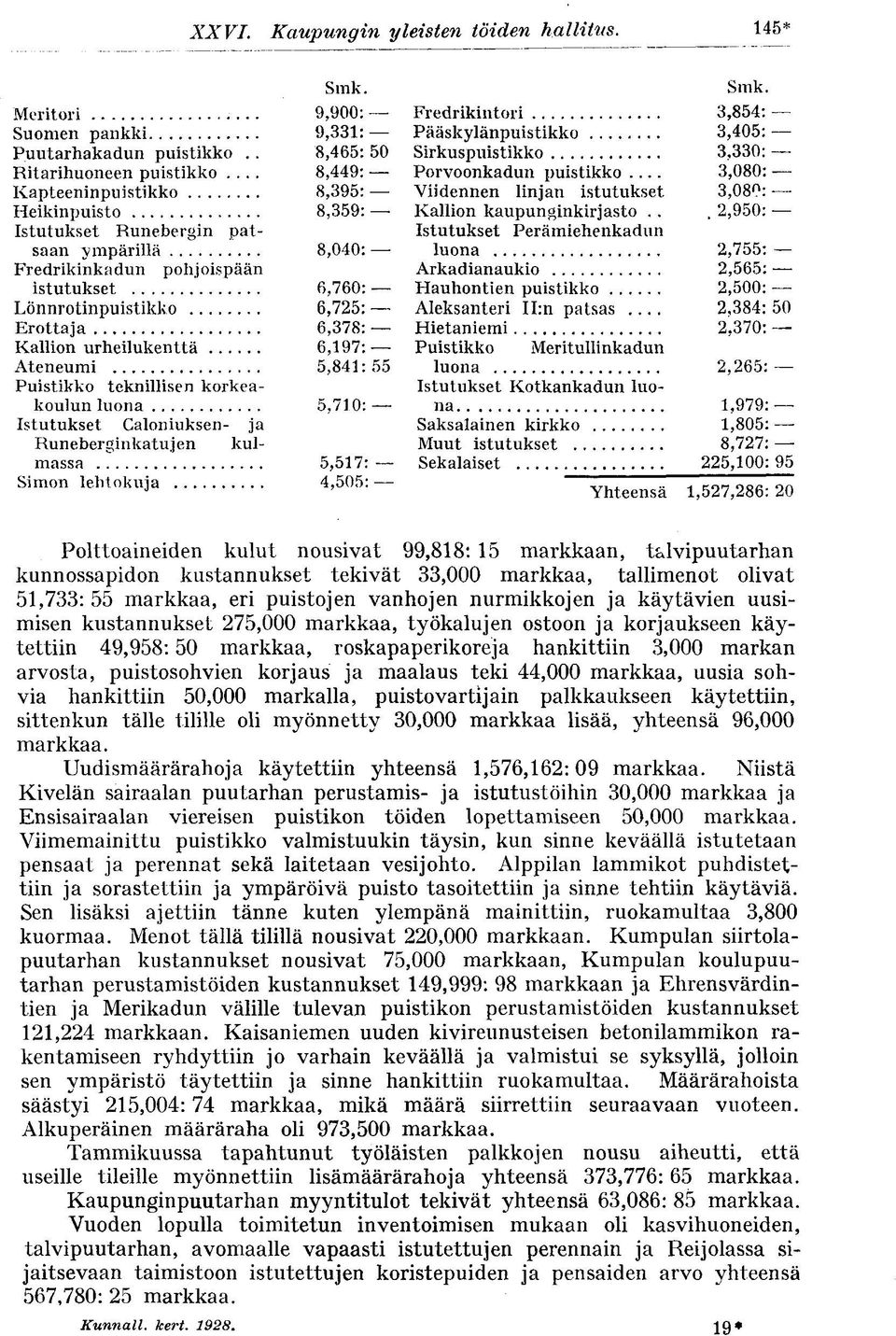 urheilukenttä 6,17: Ateneumi 5,841: 55 Puistikko teknillisen korkeakoulun luona 5,710: Istutukset Caloniuksen- ja Runeberginkatujen kulmassa 5,517: Simon lehtokuja 4,505: Fredrikintori