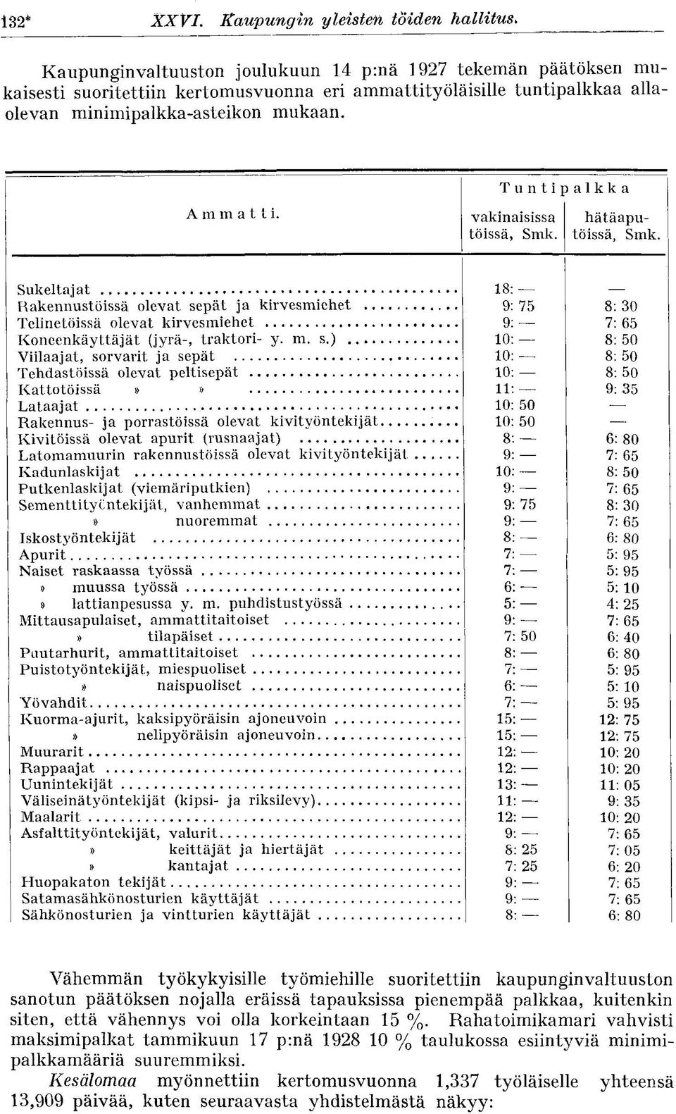 minimipalkka-asteikon mukaan. Ammatti. Tuntipalkka vakinaisissa töissä, Smk.