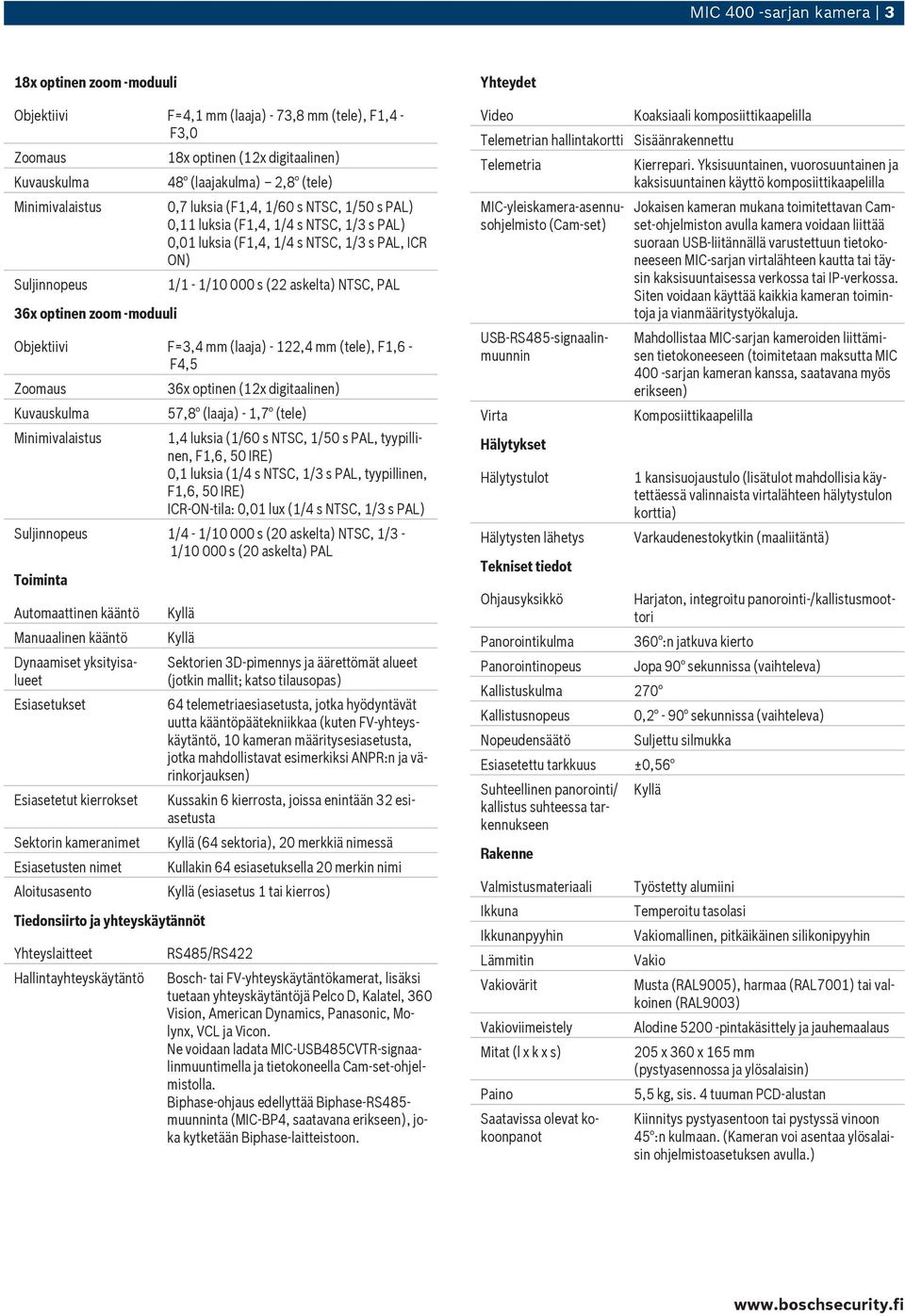 askelta) NTSC, PAL Objektiivi F=3,4 mm (laaja) - 122,4 mm (tele), F1,6 - F4,5 Zoomaus Kuvauskulma Minimivalaistus 36x optinen (12x digitaalinen) 57,8 (laaja) - 1,7 (tele) 1,4 luksia (1/60 s NTSC,