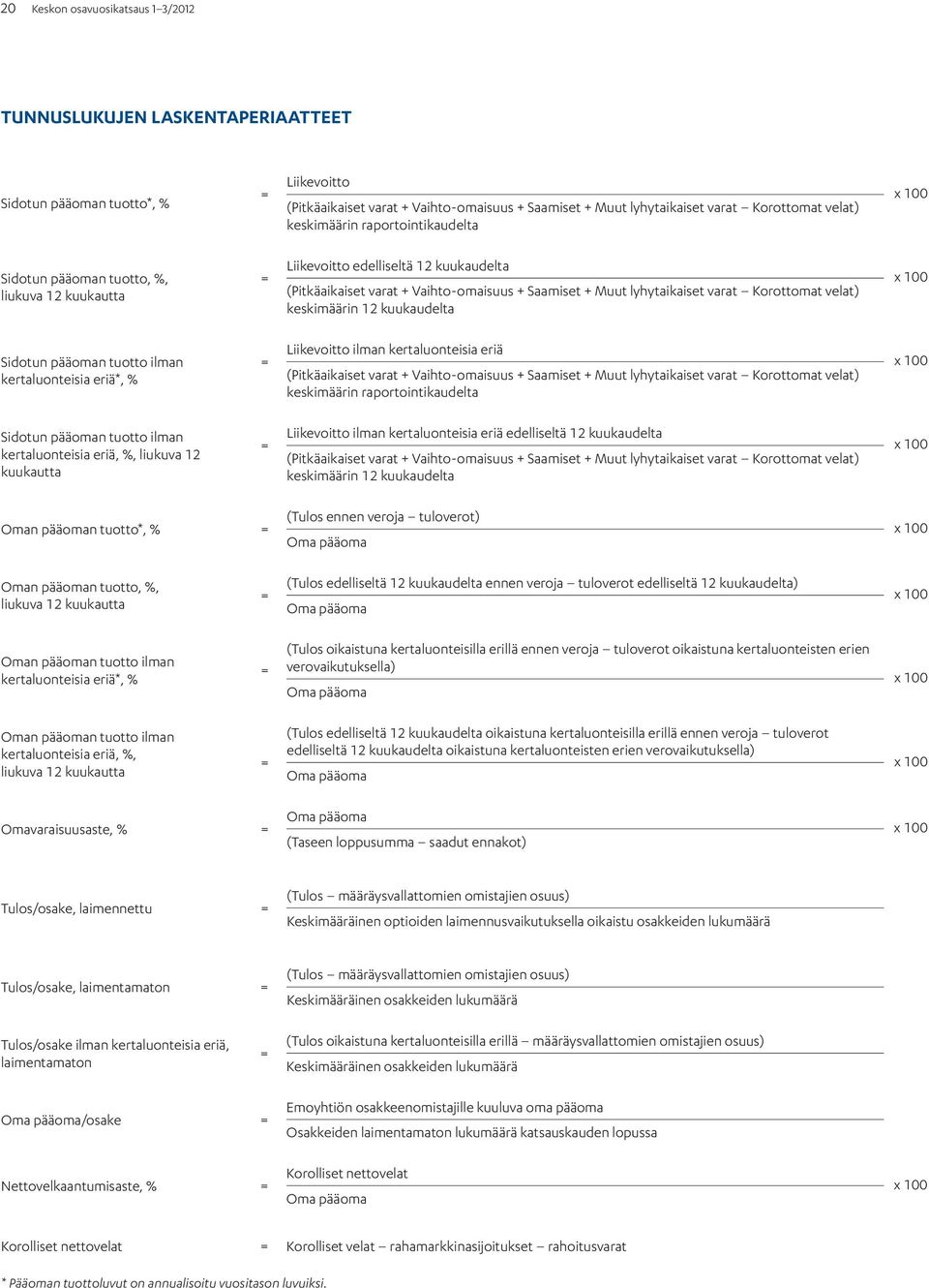 lyhytaikaiset varat Korottomat velat) keskimäärin 12 kuukaudelta x 100 Sidotun pääoman tuotto ilman kertaluonteisia eriä*, % = Liikevoitto ilman kertaluonteisia eriä (Pitkäaikaiset varat +