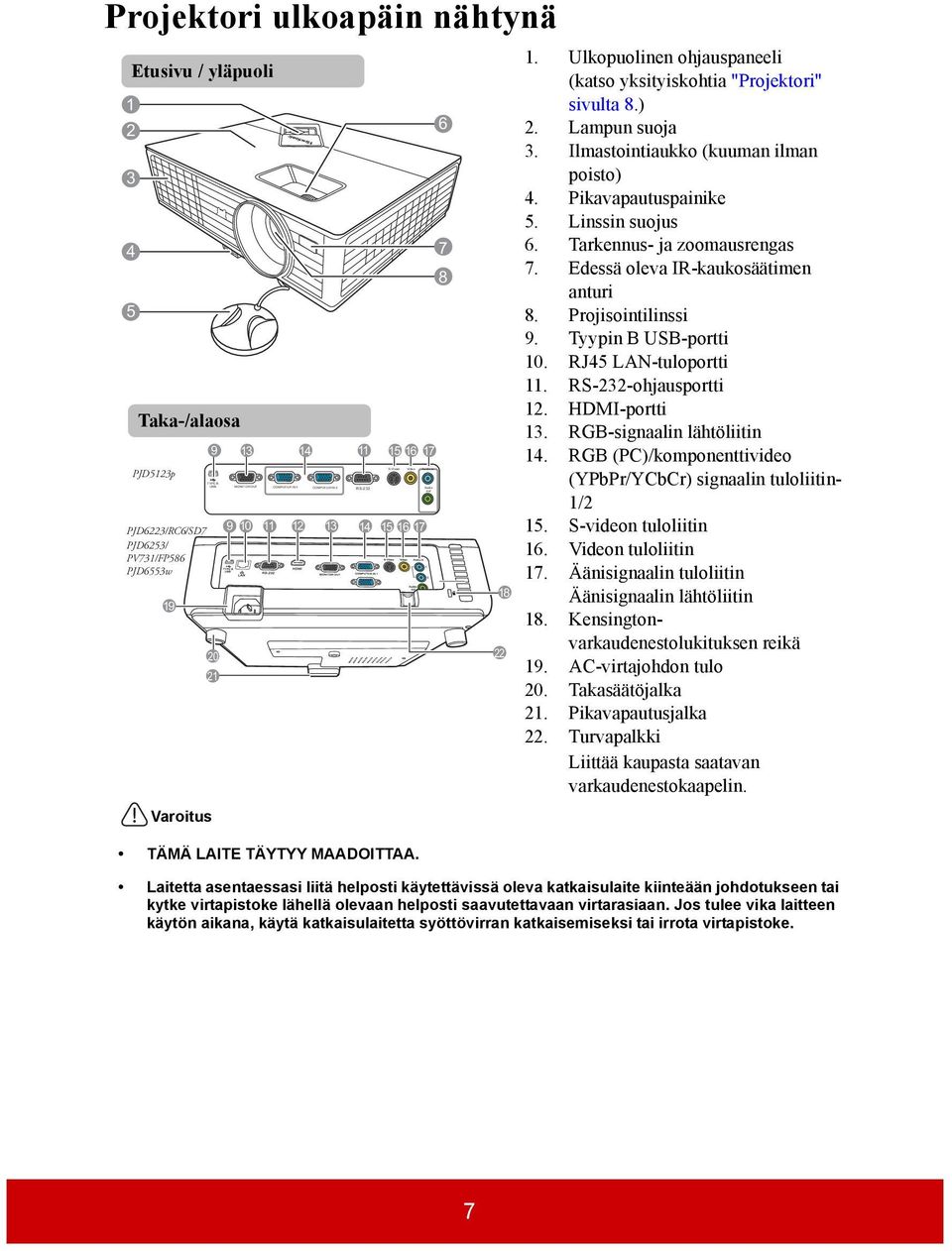 ) 2. Lampun suoja 3. Ilmastointiaukko (kuuman ilman poisto) 4. Pikavapautuspainike 5. Linssin suojus 6. Tarkennus- ja zoomausrengas 7. Edessä oleva IR-kaukosäätimen anturi 8. Projisointilinssi 9.