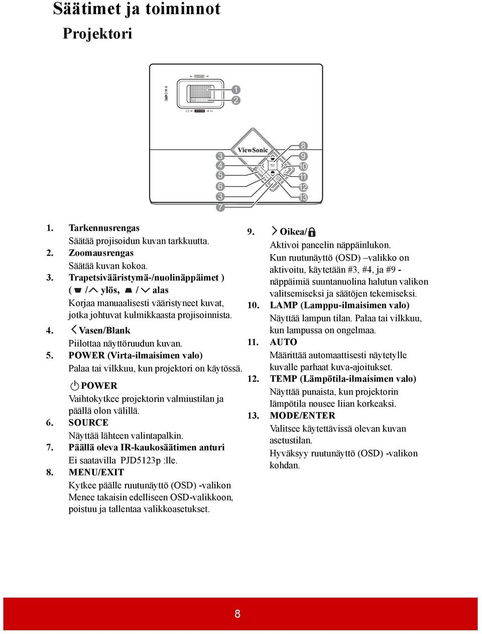 POWER (Virta-ilmaisimen valo) Palaa tai vilkkuu, kun projektori on käytössä. II POWER Vaihtokytkee projektorin valmiustilan ja päällä olon välillä. 6. SOURCE Näyttää lähteen valintapalkin. 7.