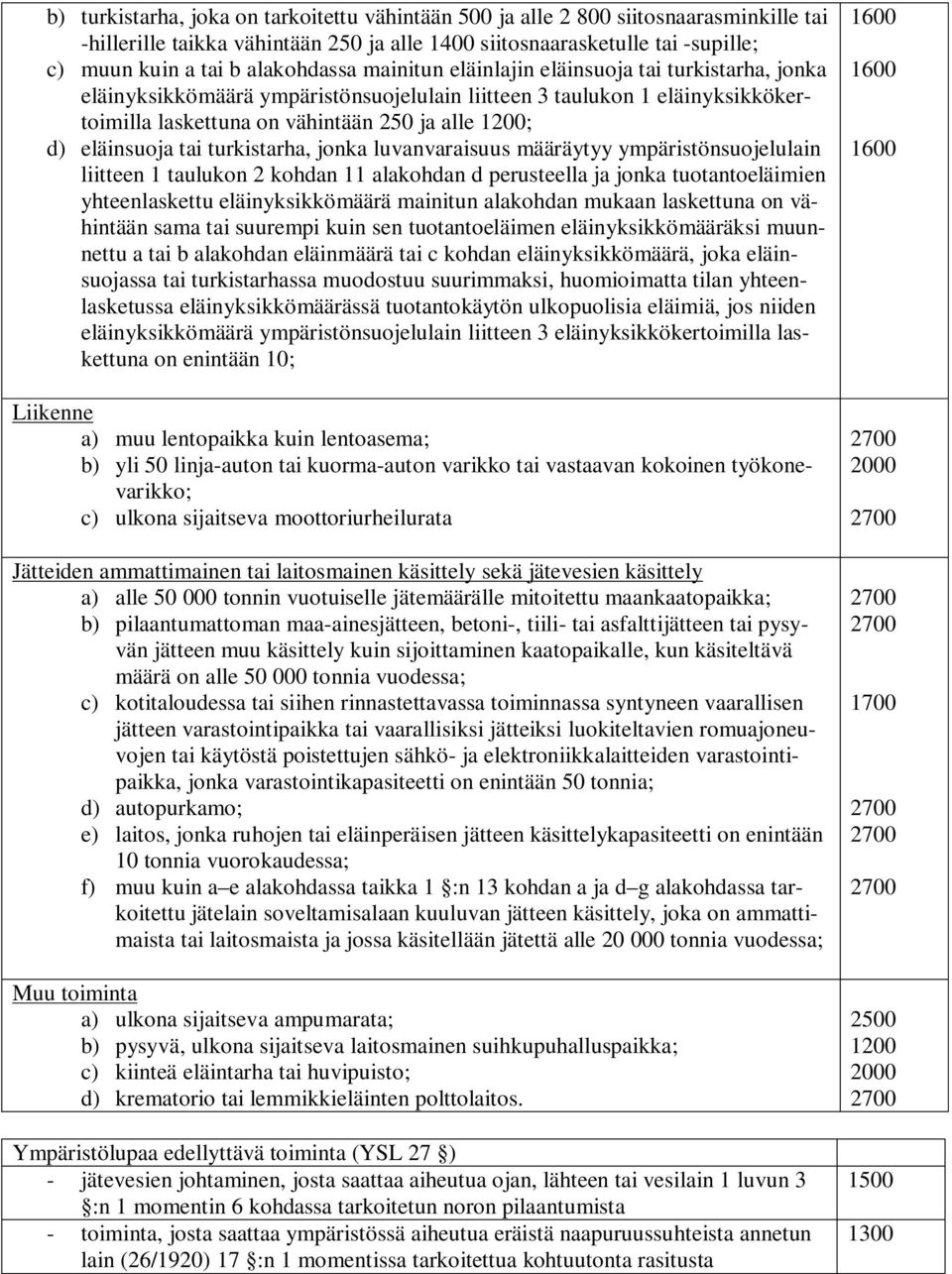 eläinsuoja tai turkistarha, jonka luvanvaraisuus määräytyy ympäristönsuojelulain liitteen 1 taulukon 2 kohdan 11 alakohdan d perusteella ja jonka tuotantoeläimien yhteenlaskettu eläinyksikkömäärä