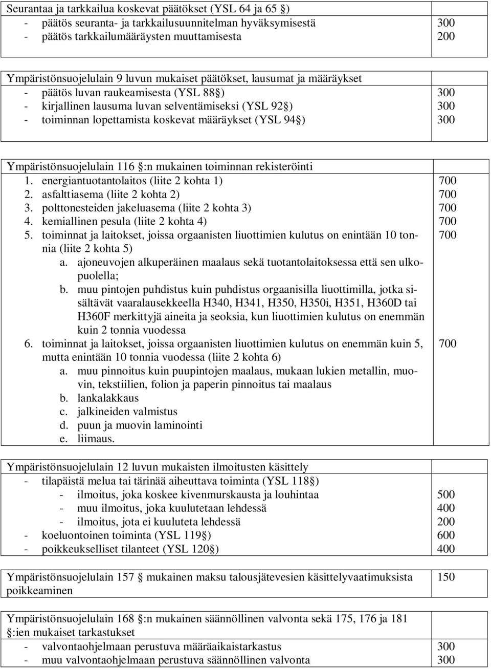 Ympäristönsuojelulain 116 :n mukainen toiminnan rekisteröinti 1. energiantuotantolaitos (liite 2 kohta 1) 2. asfalttiasema (liite 2 kohta 2) 3. polttonesteiden jakeluasema (liite 2 kohta 3) 4.