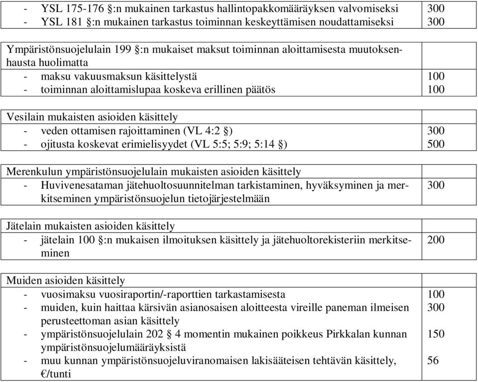 rajoittaminen (VL 4:2 ) - ojitusta koskevat erimielisyydet (VL 5:5; 5:9; 5:14 ) Merenkulun ympäristönsuojelulain mukaisten asioiden käsittely - Huvivenesataman jätehuoltosuunnitelman tarkistaminen,