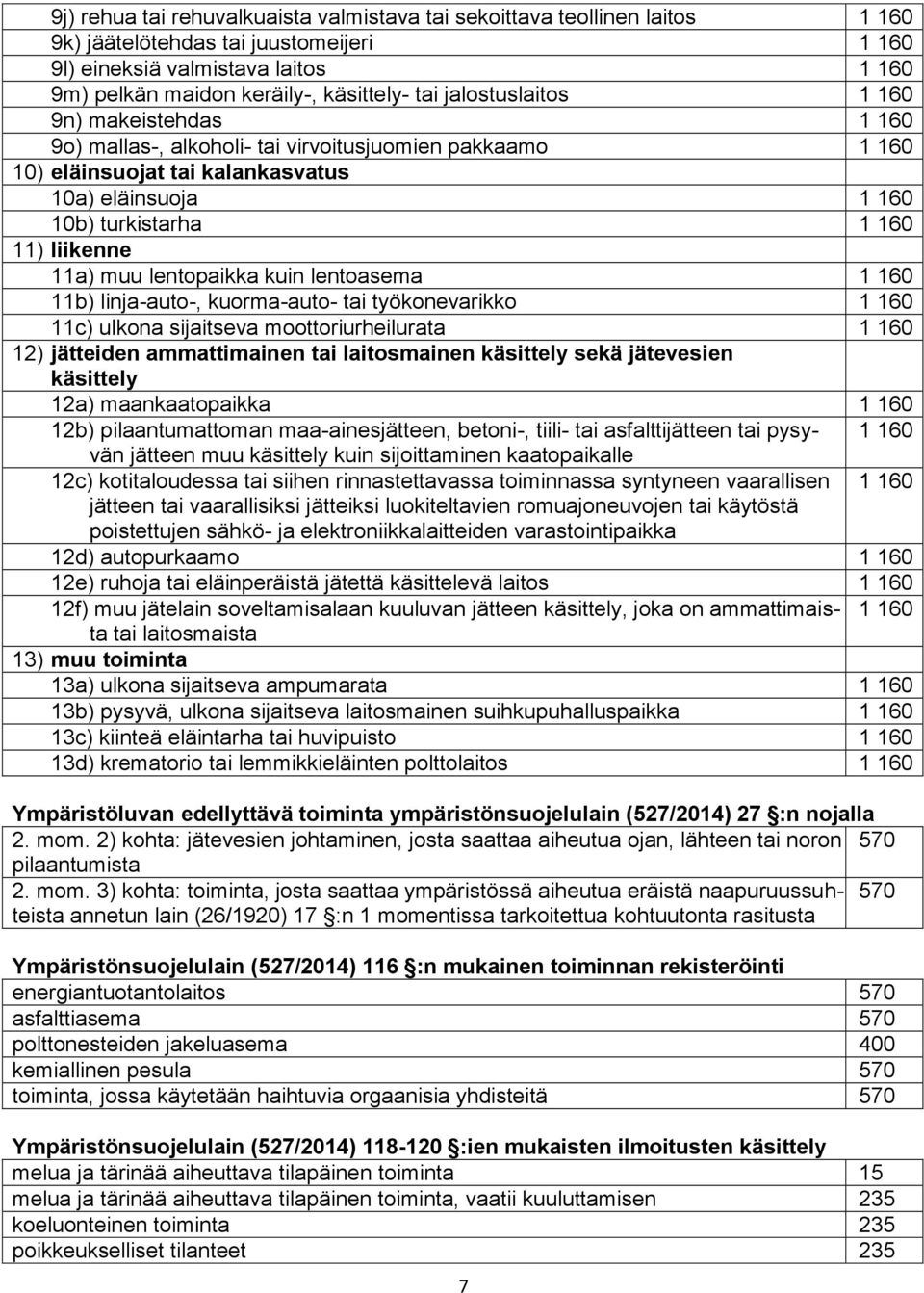 muu lentopaikka kuin lentoasema 1 160 11b) linja-auto-, kuorma-auto- tai työkonevarikko 1 160 11c) ulkona sijaitseva moottoriurheilurata 1 160 12) jätteiden ammattimainen tai laitosmainen käsittely