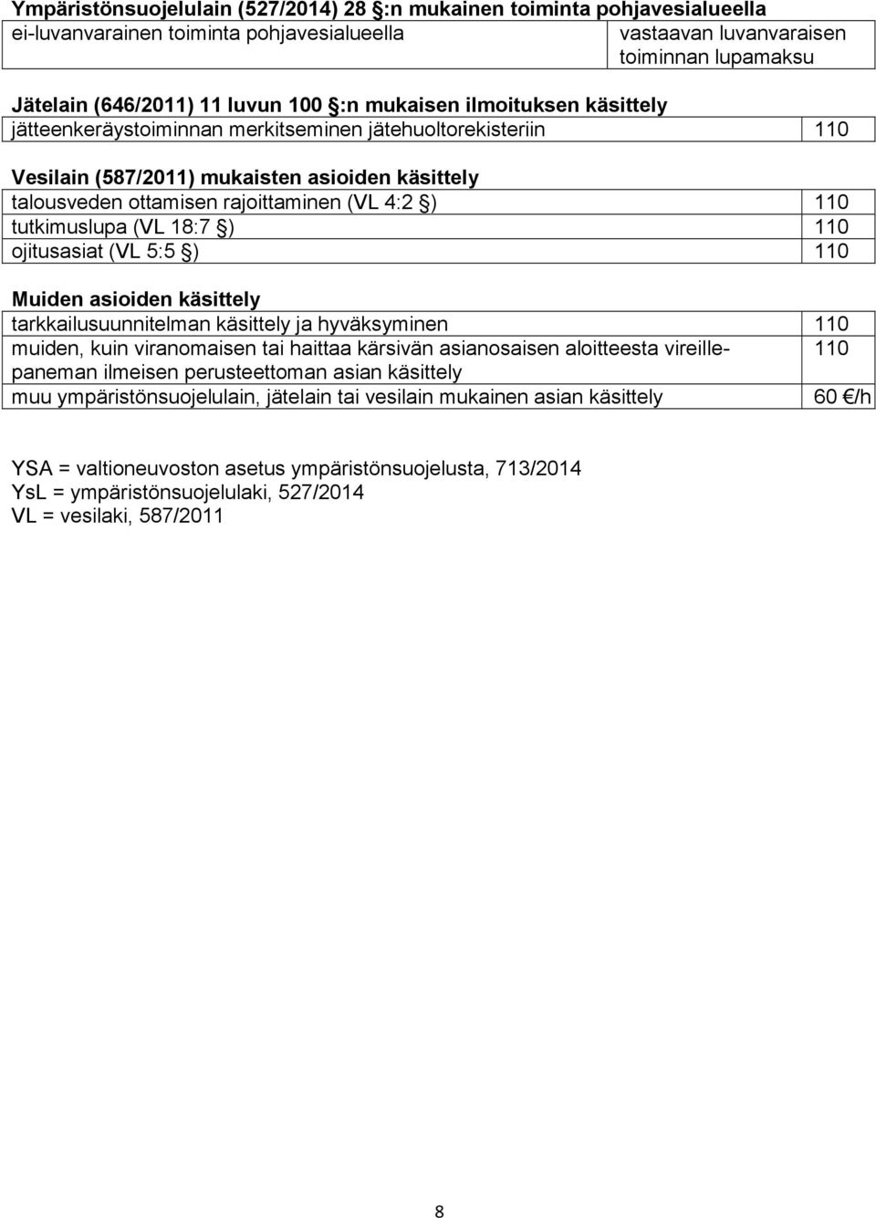 tutkimuslupa (VL 18:7 ) 110 ojitusasiat (VL 5:5 ) 110 Muiden asioiden käsittely tarkkailusuunnitelman käsittely ja hyväksyminen 110 muiden, kuin viranomaisen tai haittaa kärsivän asianosaisen