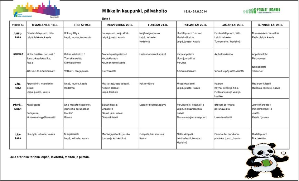 Neljänviljanpuuro Hiutalepuuro / murot Ruishiutalepuuro, hillo Munakokkeli /munakas PALA Leipä, leikkele, kasvis Leipä, juusto, tuorepala Leipä, juusto, kasvis Leipä, leikkele Hedelmäkeitto Leipä,