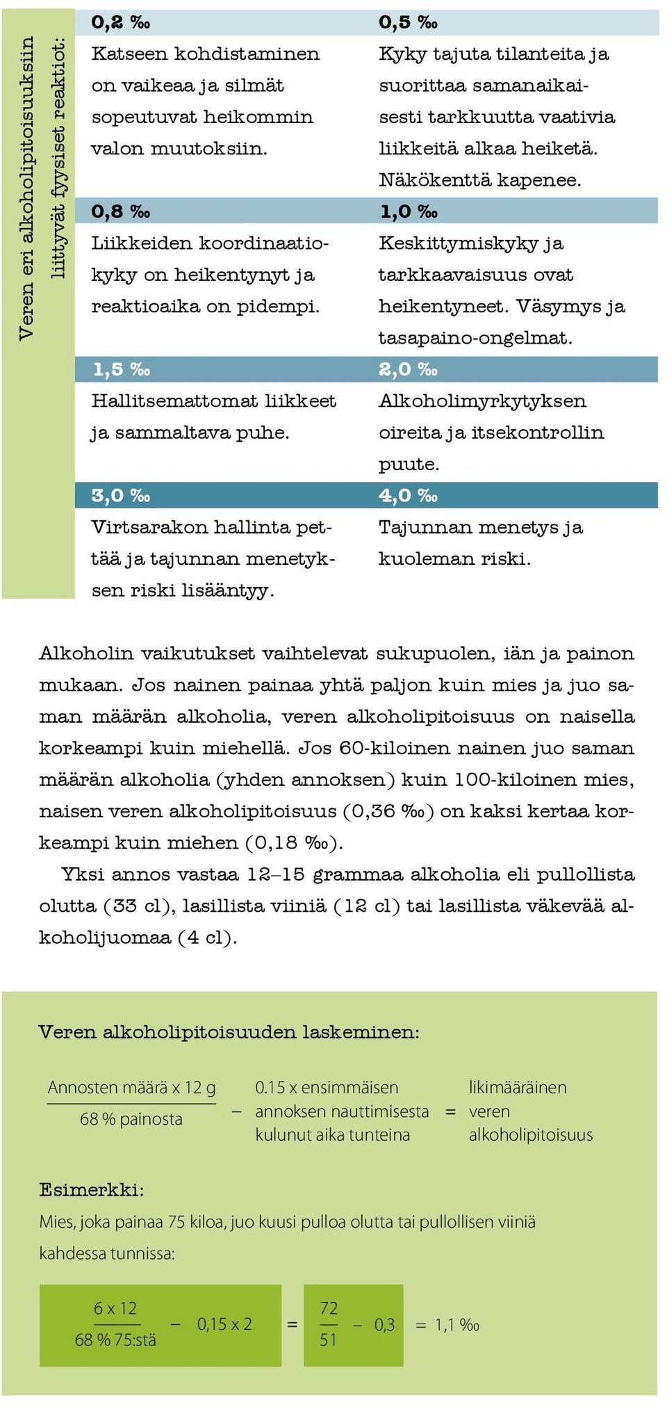 0,5 Kyky tajuta tilanteita ja suorittaa samanaikaisesti tarkkuutta vaativia liikkeitä alkaa heiketä. Näkökenttä kapenee. 1,0 Keskittymiskyky ja tarkkaavaisuus ovat heikentyneet.