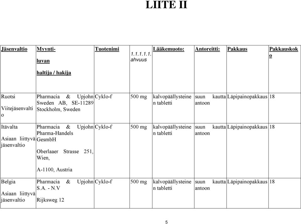 Sweden suun kautta Läpipainopakkaus 18 Itävalta Belgia Pharmacia & Upjohn Pharma-Handels GesmbH Oberlaaer