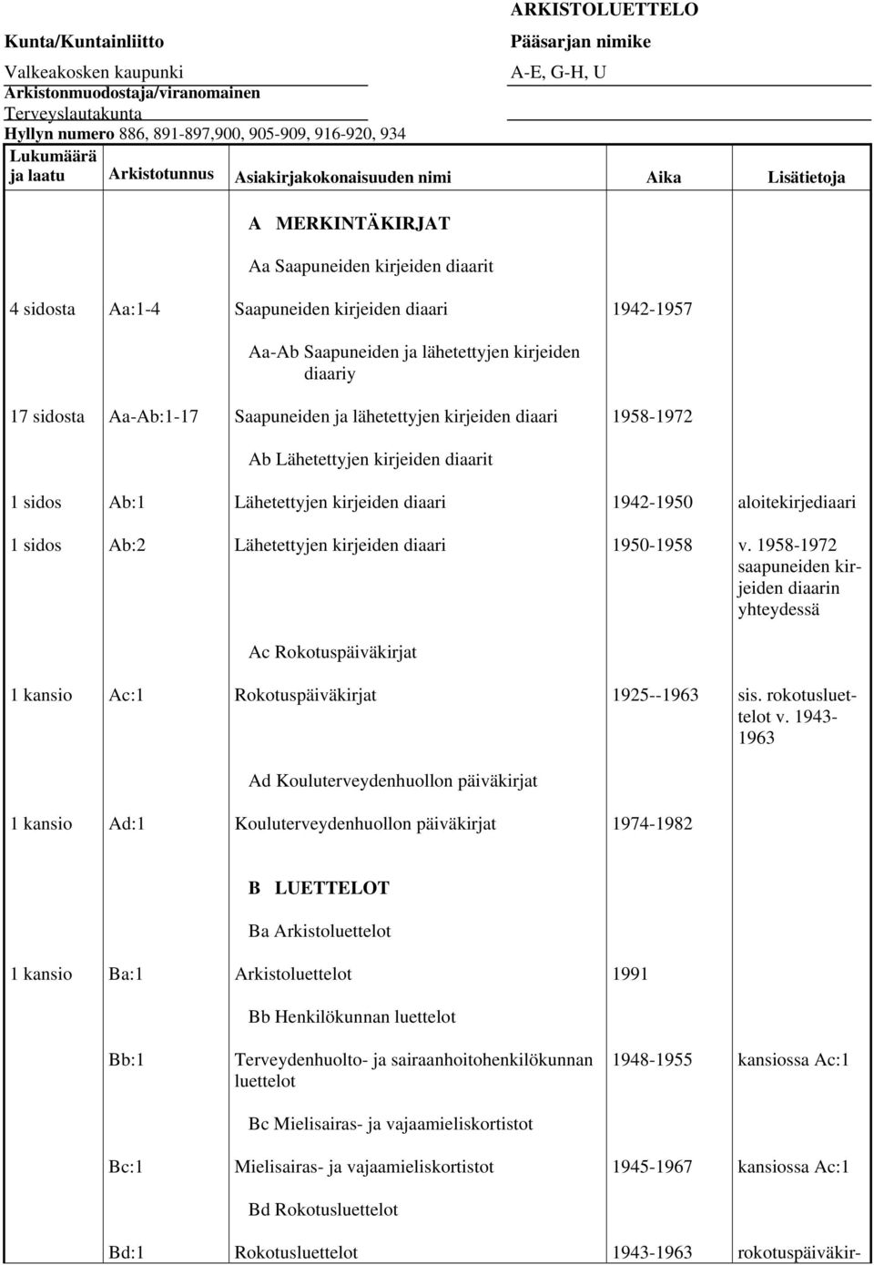 Saapuneiden ja lähetettyjen kirjeiden diaariy 17 sidosta Aa-Ab:1-17 Saapuneiden ja lähetettyjen kirjeiden diaari 1958-1972 Ab Lähetettyjen kirjeiden diaarit 1 sidos Ab:1 Lähetettyjen kirjeiden diaari