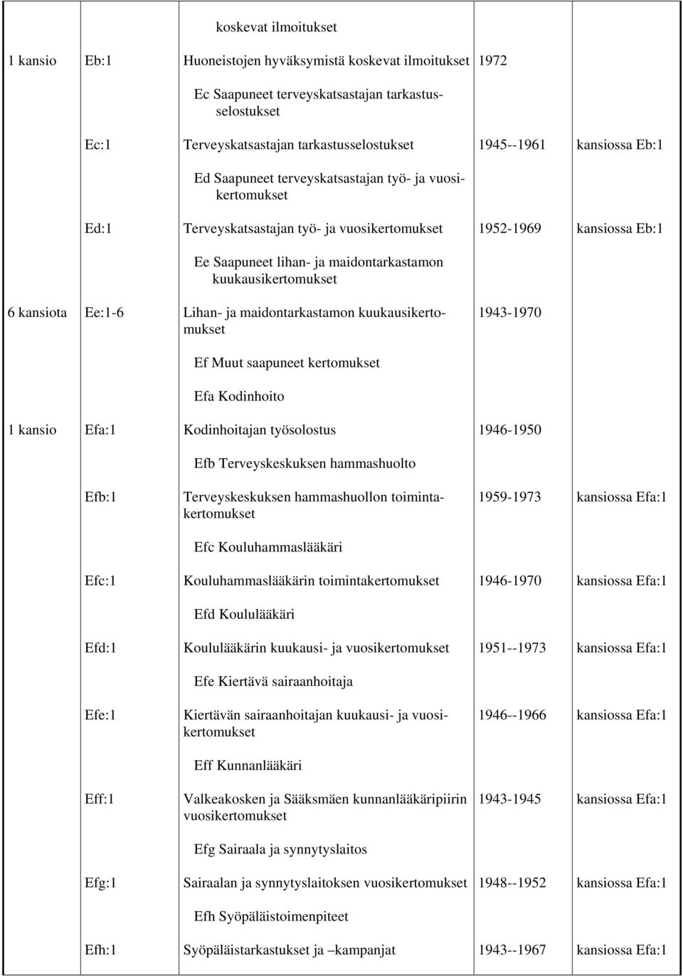 kansiota Ee:1-6 Lihan- ja maidontarkastamon kuukausikertomukset 1943-1970 Ef Muut saapuneet kertomukset Efa Kodinhoito Efa:1 Kodinhoitajan työsolostus 1946-1950 Efb Terveyskeskuksen hammashuolto