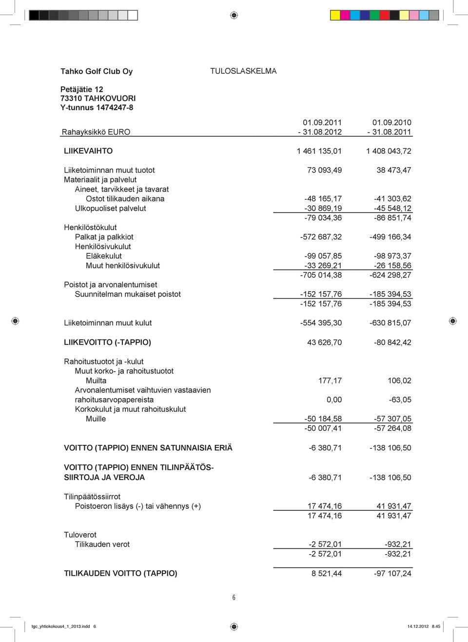 2011 LIIKEVAIHTO 1 461 135,01 1 408 043,72 Liiketoiminnan muut tuotot 73 093,49 38 473,47 Materiaalit ja palvelut Aineet, tarvikkeet ja tavarat Ostot tilikauden aikana -48 165,17-41 303,62