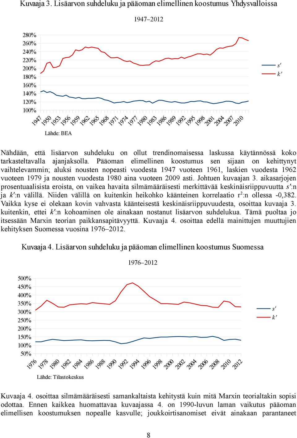 trendinomaisessa laskussa käytännössä koko tarkasteltavalla ajanjaksolla.