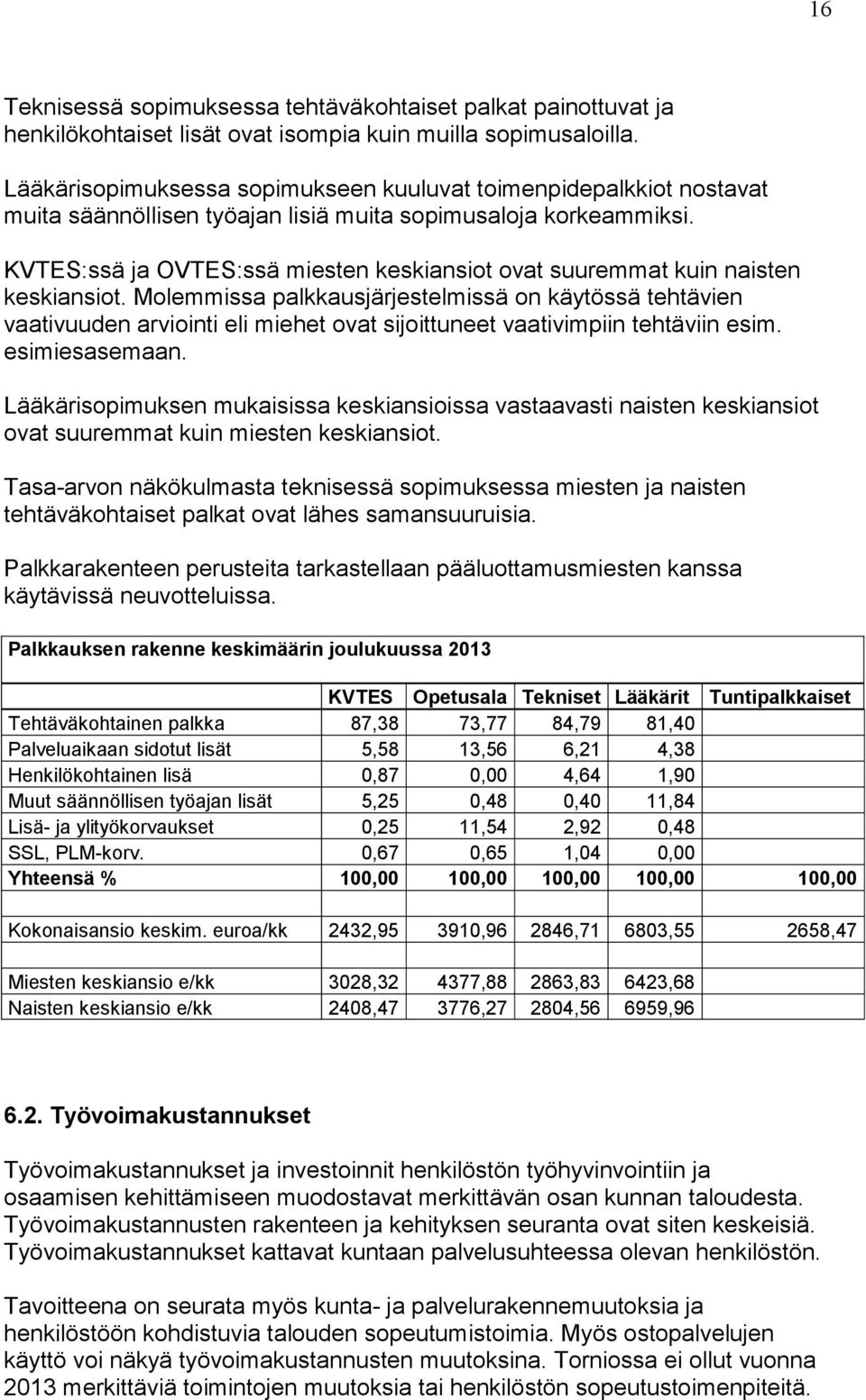 KVTES:ssä ja OVTES:ssä miesten keskiansiot ovat suuremmat kuin naisten keskiansiot.