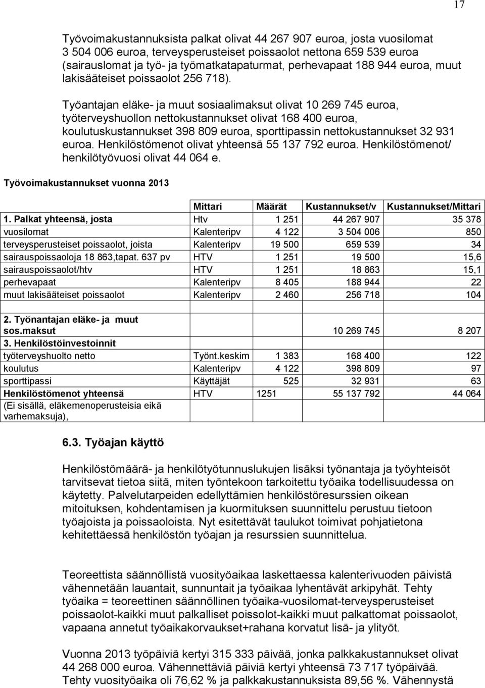 Työantajan eläke- ja muut sosiaalimaksut olivat 10 269 745 euroa, työterveyshuollon nettokustannukset olivat 168 400 euroa, koulutuskustannukset 398 809 euroa, sporttipassin nettokustannukset 32 931