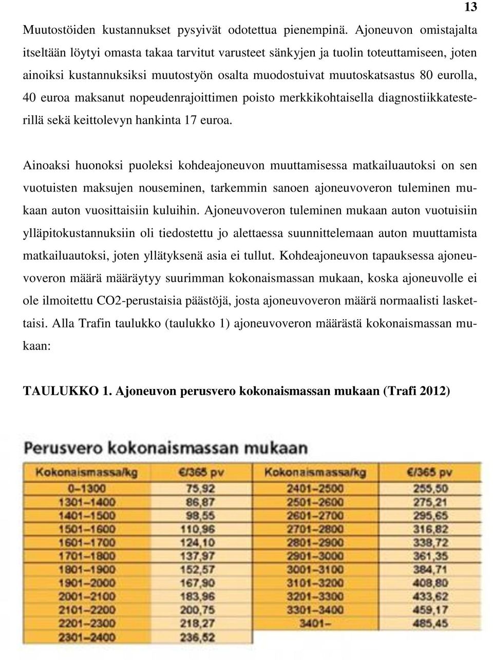 euroa maksanut nopeudenrajoittimen poisto merkkikohtaisella diagnostiikkatesterillä sekä keittolevyn hankinta 17 euroa.