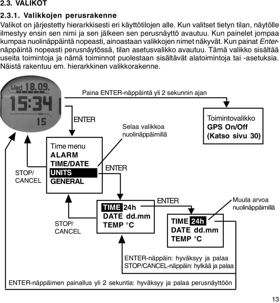 Kun painat Enternäppäintä nopeasti perusnäytössä, tilan asetusvalikko avautuu. Tämä valikko sisältää useita toimintoja ja nämä toiminnot puolestaan sisältävät alatoimintoja tai -asetuksia.