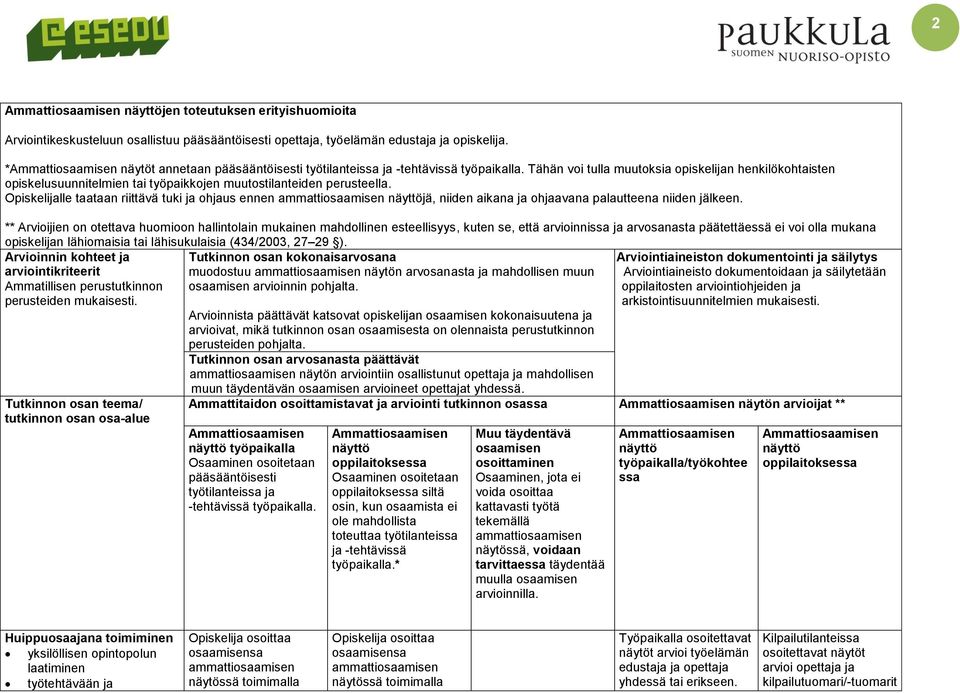 Tähän voi tulla muutoksia opiskelijan henkilökohtaisten opiskelusuunnitelmien tai työpaikkojen muutostilanteiden perusteella.