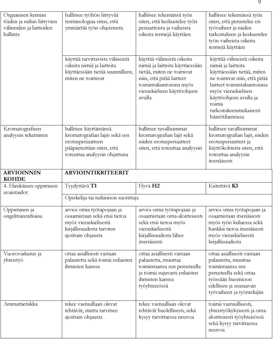 termejä käyttäen käyttää tarvittavista välineistä oikeita nimiä ja laitteita käyttäessään tietää suunnilleen, miten ne toimivat käyttää välineistä oikeita nimiä ja laitteita käyttäessään tietää,