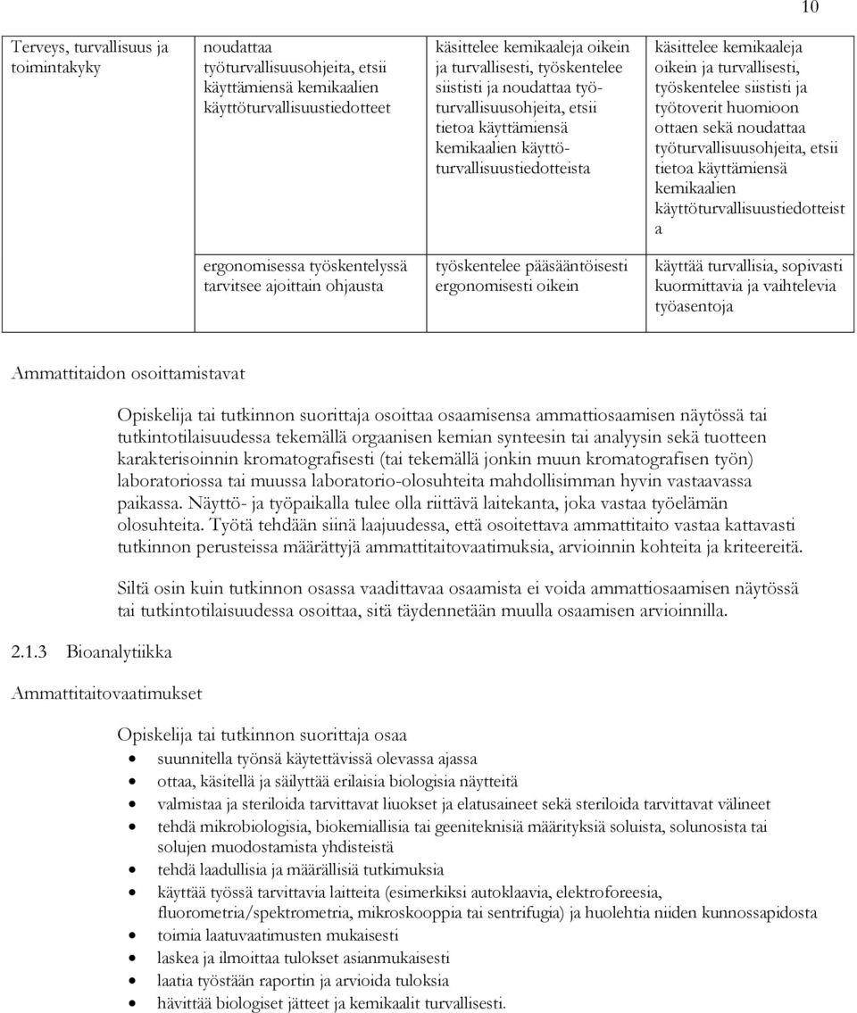 työtoverit huomioon ottaen sekä noudattaa työturvallisuusohjeita, etsii tietoa käyttämiensä kemikaalien käyttöturvallisuustiedotteist a ergonomisessa työskentelyssä tarvitsee työskentelee