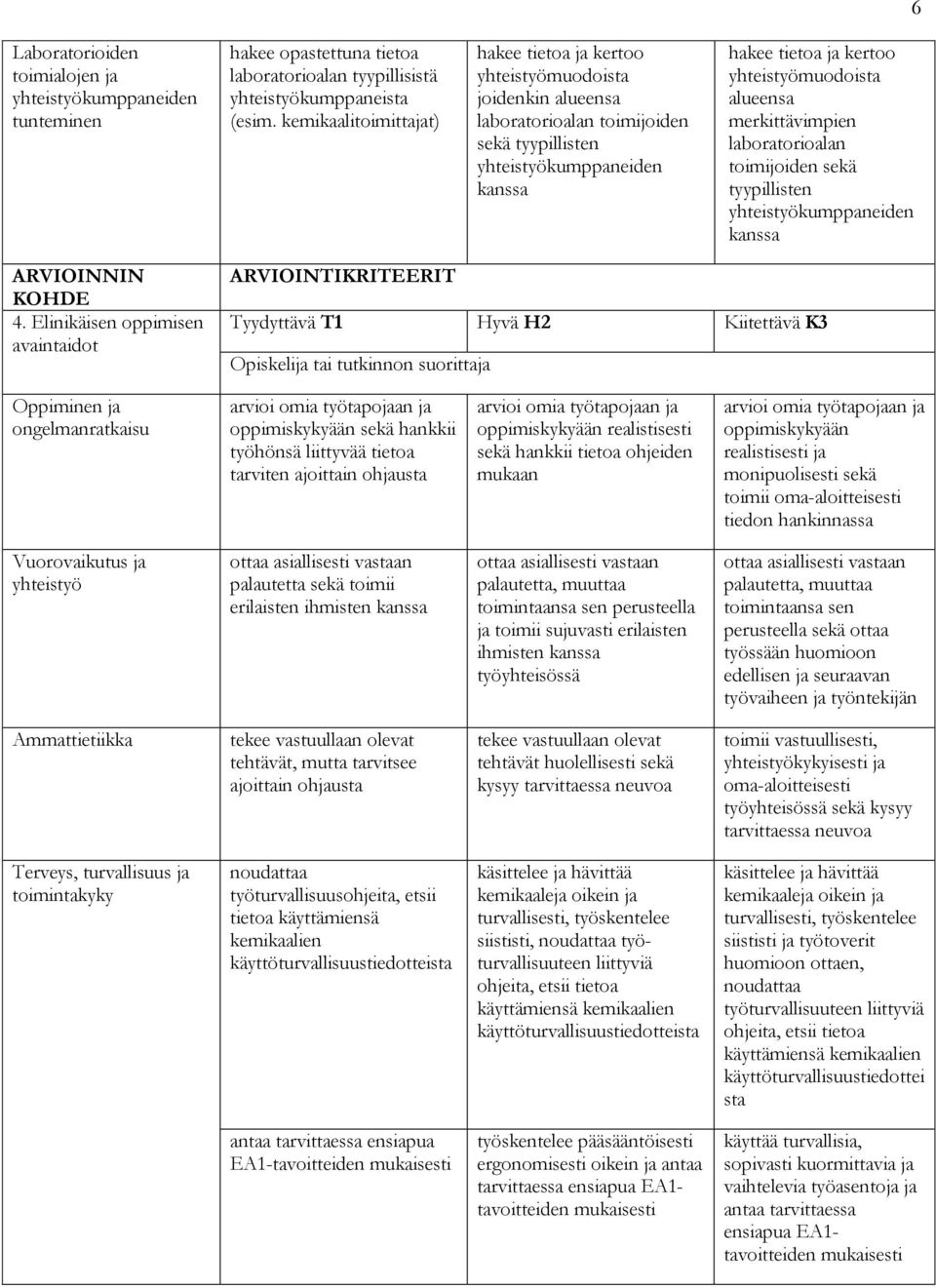 alueensa merkittävimpien laboratorioalan toimijoiden sekä tyypillisten yhteistyökumppaneiden kanssa 4.