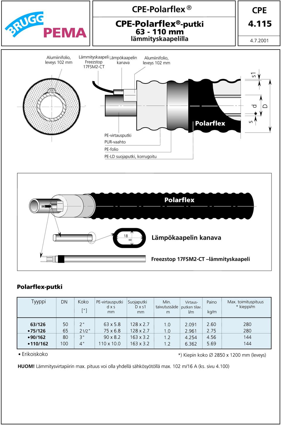 suojaputki, korrugoitu Polarfle 18 8Lämpökaapelin kanava Freezstop 17FSM2-CT lämmityskaapeli Polarfle-putki Tyyppi DN Koko 63/126 75/126 90/162 110/162 50 65 80 100 ["] 2" 21/2" 3" 4" PE-virtausputki