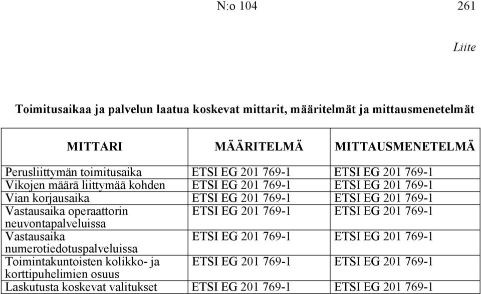 201 769-1 Vastausaika operaattorin ETSI EG 201 769-1 ETSI EG 201 769-1 neuvontapalveluissa Vastausaika numerotiedotuspalveluissa ETSI EG 201 769-1 ETSI EG 201