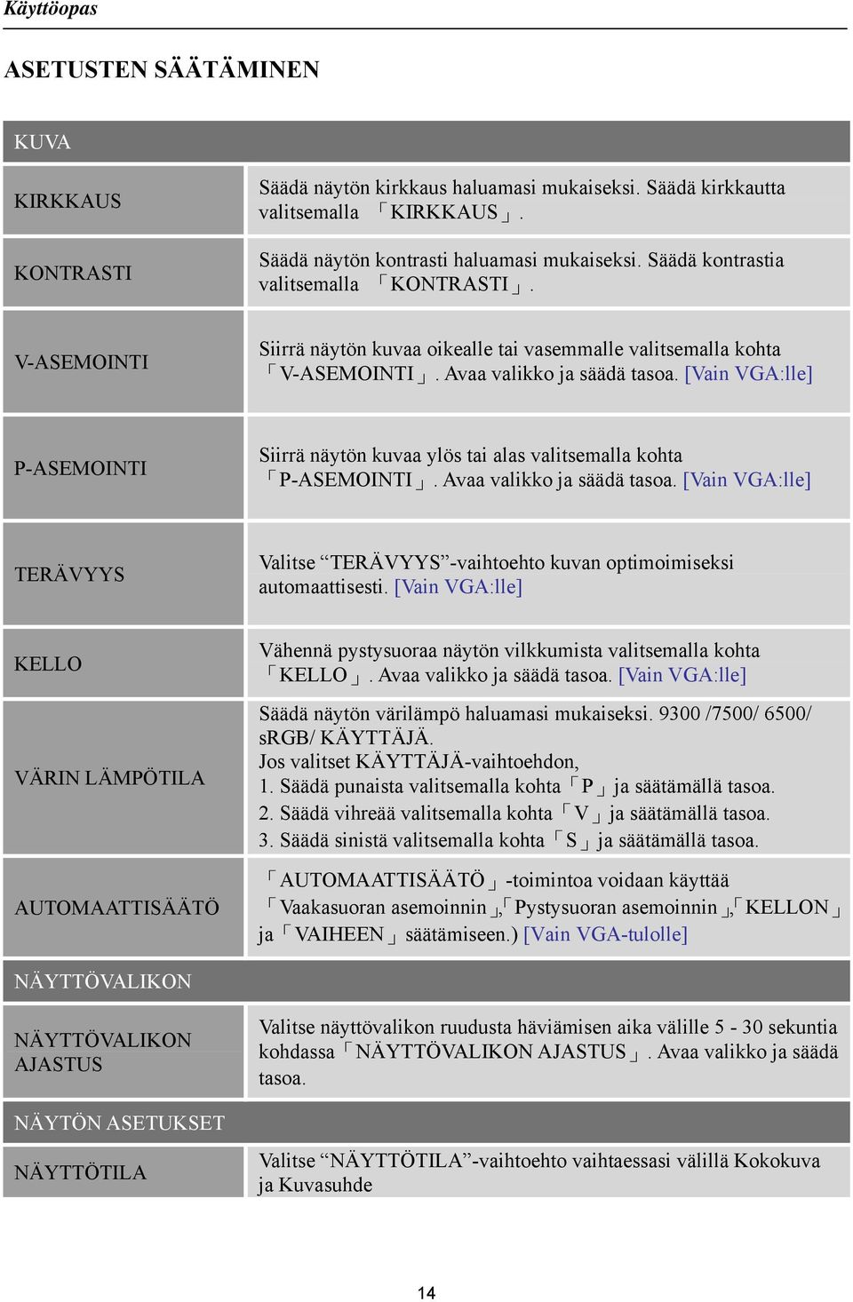 [Vain VGA:lle] P-ASEMOINTI Siirrä näytön kuvaa ylös tai alas valitsemalla kohta P-ASEMOINTI. Avaa valikko ja säädä tasoa.