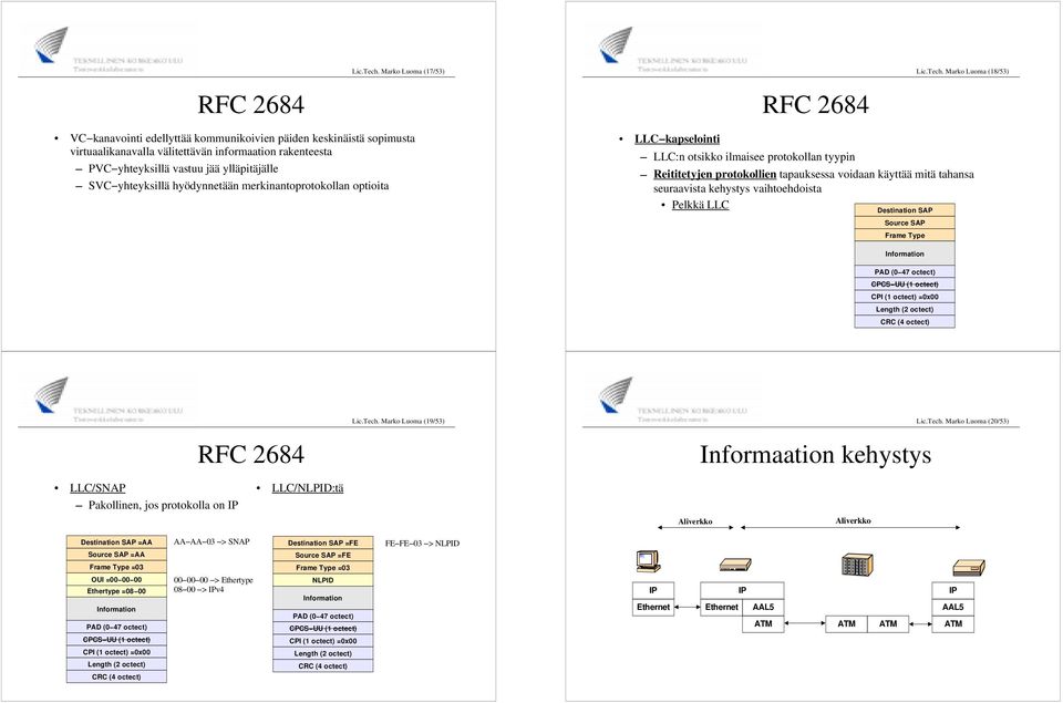 yhteyksillä vastuu jää ylläpitäjälle SVC yhteyksillä hyödynnetään merkinantoprotokollan optioita LLC kapselointi LLC:n otsikko ilmaisee protokollan tyypin Reititetyjen protokollien tapauksessa