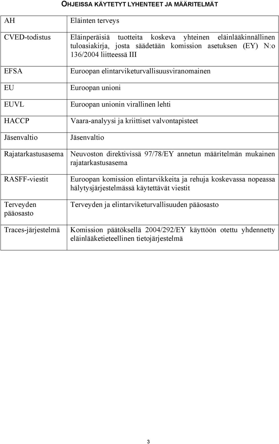 Jäsenvaltio Rajatarkastusasema Neuvoston direktivissä 97/78/EY annetun määritelmän mukainen rajatarkastusasema RASFF-viestit Terveyden pääosasto Traces-järjestelmä Euroopan komission elintarvikkeita