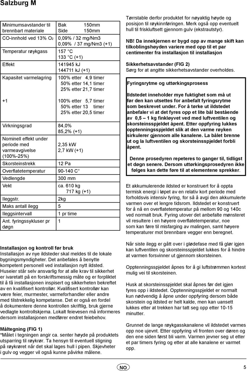 effekt under periode med varmeavgivelse (100%-25%) Skorsteinstrekk 2,35 kw 2,7 kw (+1) 12 Pa Overflatetemperatur 90-140 C Vedlengde 300 mm Vekt ca. 610 kg 717 kg (+1) Ileggstr.