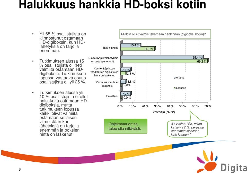 Tutkimuksen lopussa vastaava osuus osallistujista oli yli 25 %.