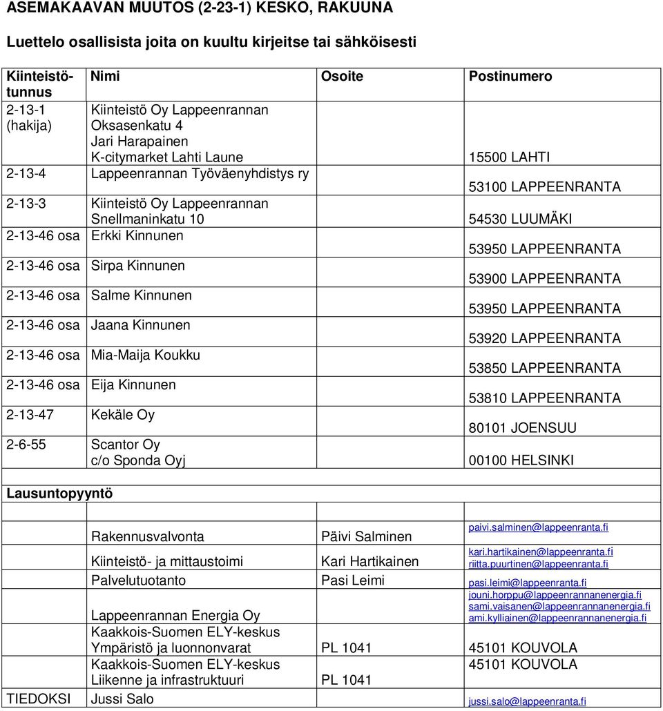 Kinnunen 2-13-46 osa Salme Kinnunen 2-13-46 osa Jaana Kinnunen 2-13-46 osa Mia-Maija Koukku 2-13-46 osa Eija Kinnunen 2-13-47 Kekäle Oy 2-6-55 Scantor Oy c/o Sponda Oyj Lausuntopyyntö