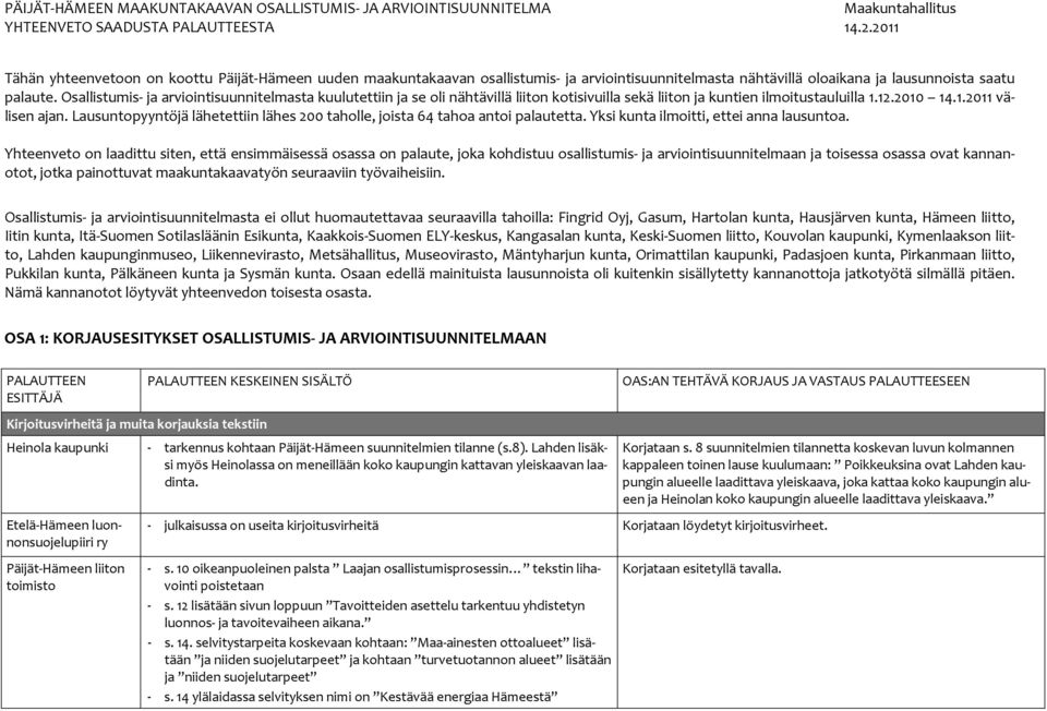 Lausuntopyyntöjä lähetettiin lähes 200 taholle, joista 64 tahoa antoi palautetta. Yksi kunta ilmoitti, ettei anna lausuntoa.