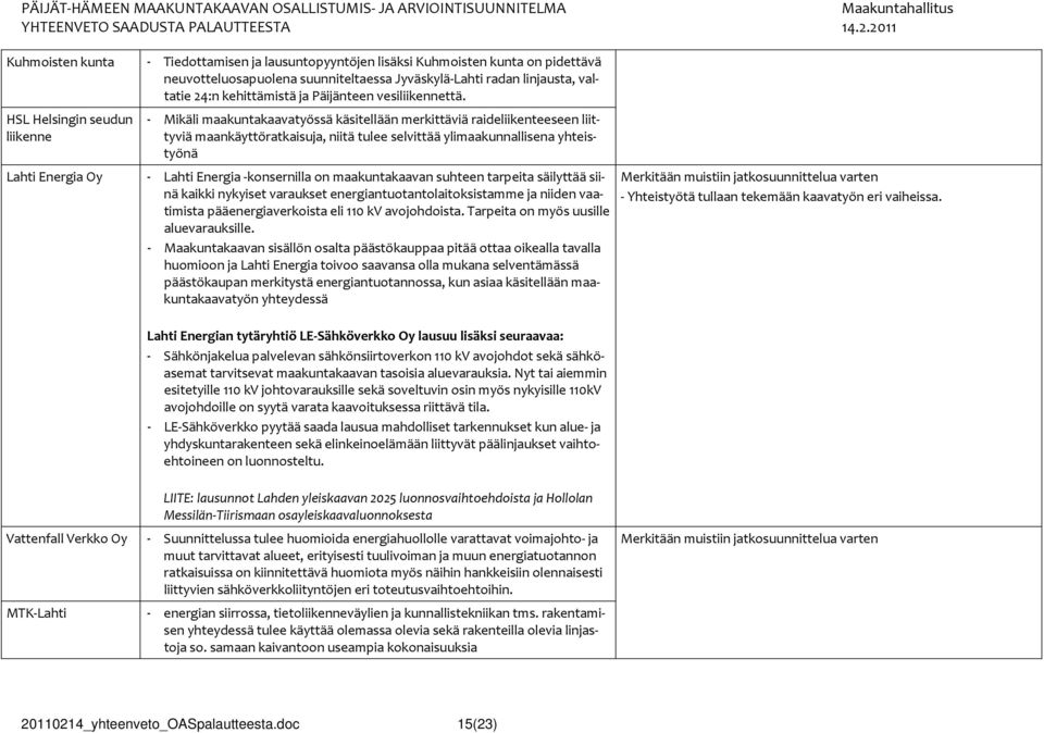 - Mikäli maakuntakaavatyössä käsitellään merkittäviä raideliikenteeseen liittyviä maankäyttöratkaisuja, niitä tulee selvittää ylimaakunnallisena yhteistyönä - Lahti Energia konsernilla on