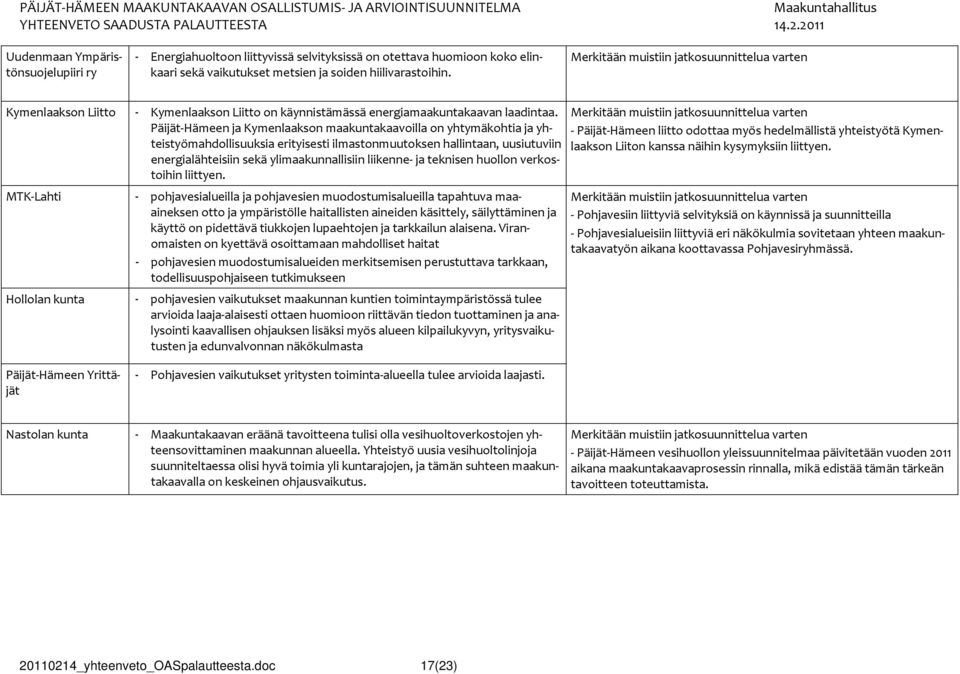 Päijät Hämeen ja Kymenlaakson maakuntakaavoilla on yhtymäkohtia ja yhteistyömahdollisuuksia erityisesti ilmastonmuutoksen hallintaan, uusiutuviin energialähteisiin sekä ylimaakunnallisiin liikenne ja