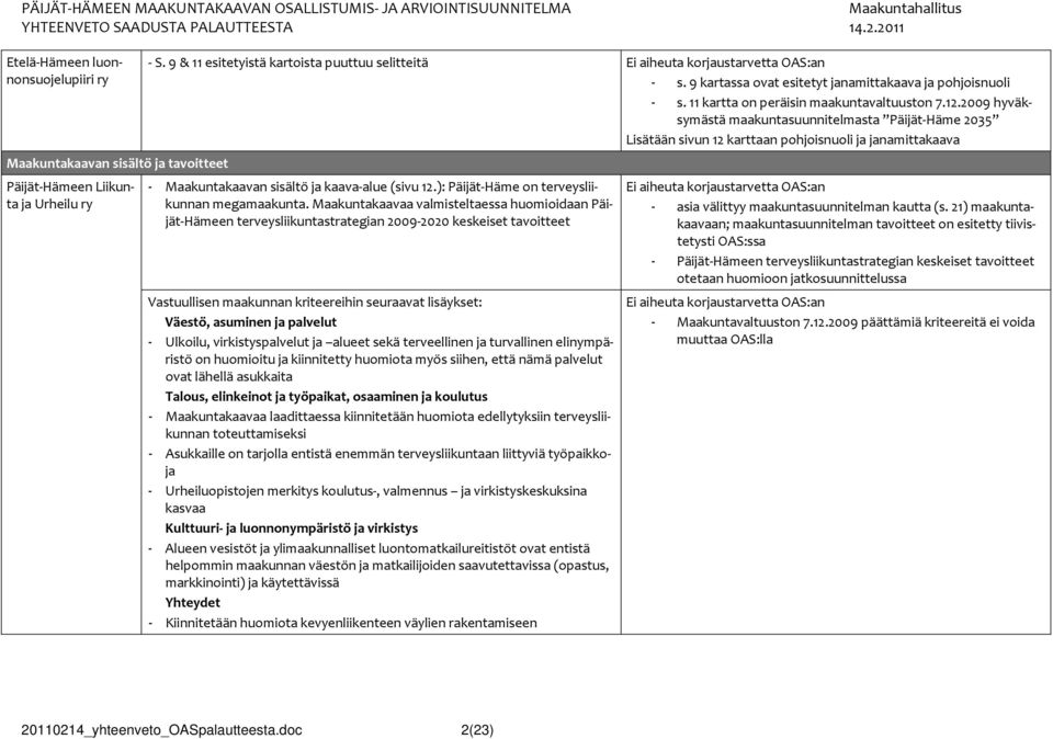 2009 hyväksymästä maakuntasuunnitelmasta Päijät Häme 2035 Lisätään sivun 12 karttaan pohjoisnuoli ja janamittakaava - Maakuntakaavan sisältö ja kaava alue (sivu 12.