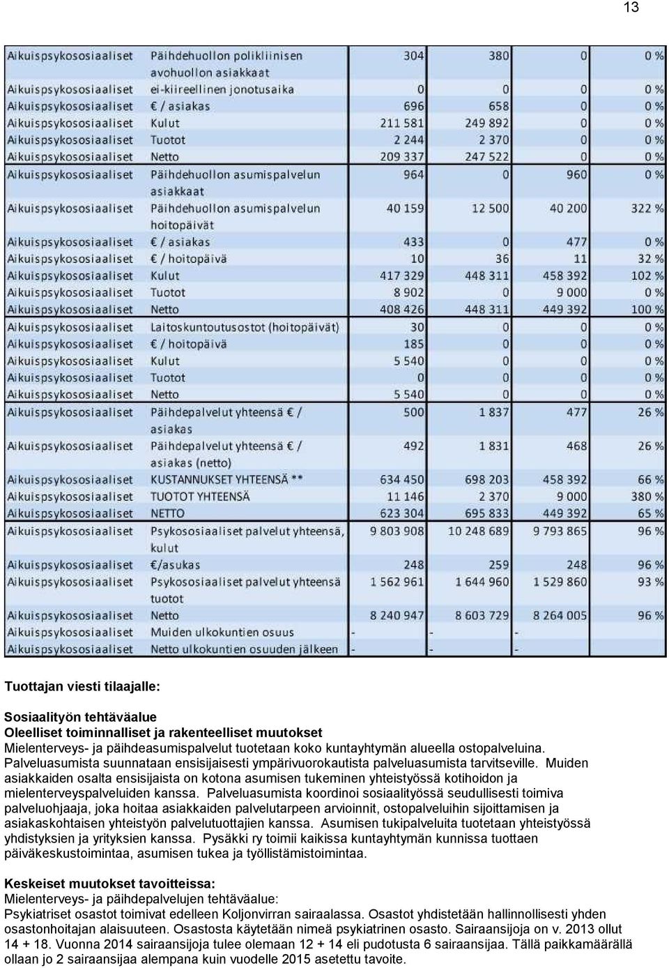 Muiden asiakkaiden osalta ensisijaista on kotona asumisen tukeminen yhteistyössä kotihoidon ja mielenterveyspalveluiden kanssa.