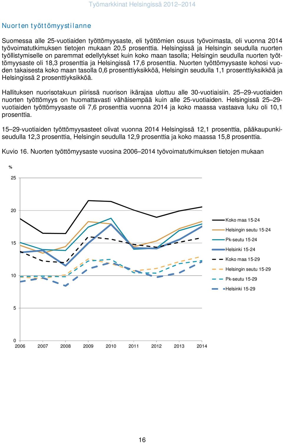 prosenttia. Nuorten työttömyysaste kohosi vuoden takaisesta koko maan tasolla,6 prosenttiyksikköä, Helsingin seudulla 1,1 prosenttiyksikköä ja Helsingissä 2 prosenttiyksikköä.