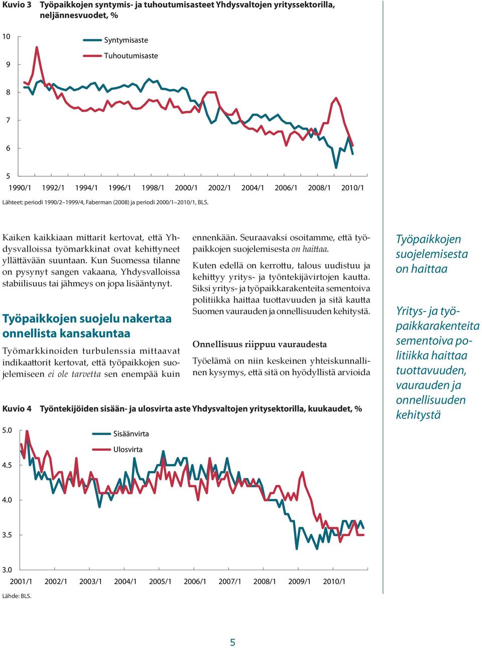 Kaiken kaikkiaan mittarit kertovat, että Yhdysvalloissa työmarkkinat ovat kehittyneet yllättävään suuntaan.