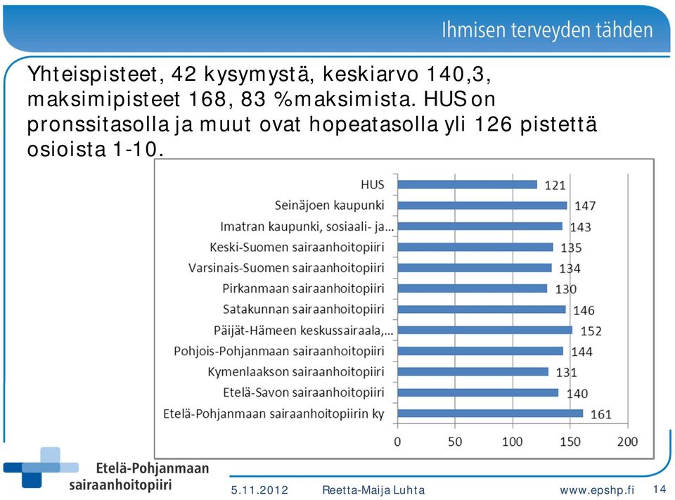 HUS on pronssitasolla ja muut ovat hopeatasolla yli