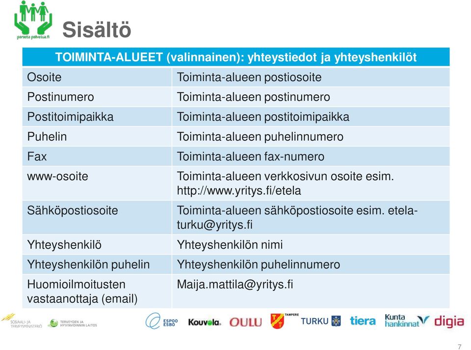 Toiminta-alueen postitoimipaikka Toiminta-alueen puhelinnumero Toiminta-alueen fax-numero Toiminta-alueen verkkosivun osoite esim.