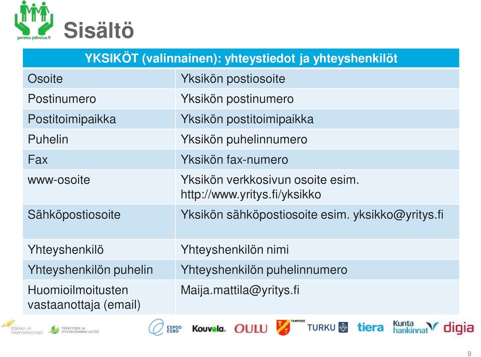 Yksikön verkkosivun osoite esim. http://www.yritys.fi/yksikko Yksikön sähköpostiosoite esim. yksikko@yritys.