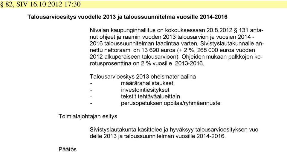 Ohjeiden mukaan palkkojen korotusprosenttina on 2 % vuosille 2013-2016.