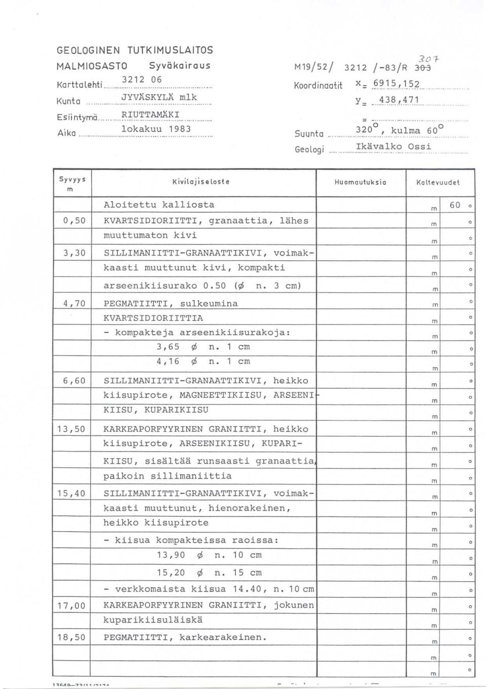 ................................ _ 32, kula 6 Ikävalko Ossi Syvyys KivitajiseLoste Huoautuksia Katte vu ud et Aloitettu kalliosta 6,5 KVARTSIDIORIITTI, granaattia, lähes uuttuaton kivi 3,3