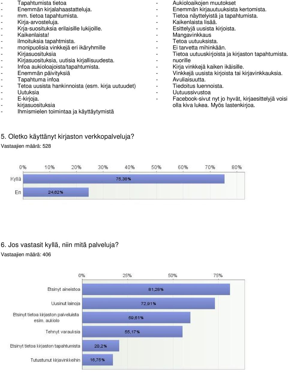 - Enemmän päivityksiä - Tapahtuma infoa - Tetoa uusista hankinnoista (esm. kirja uutuudet) - Uutuksia - E-kirjoja.