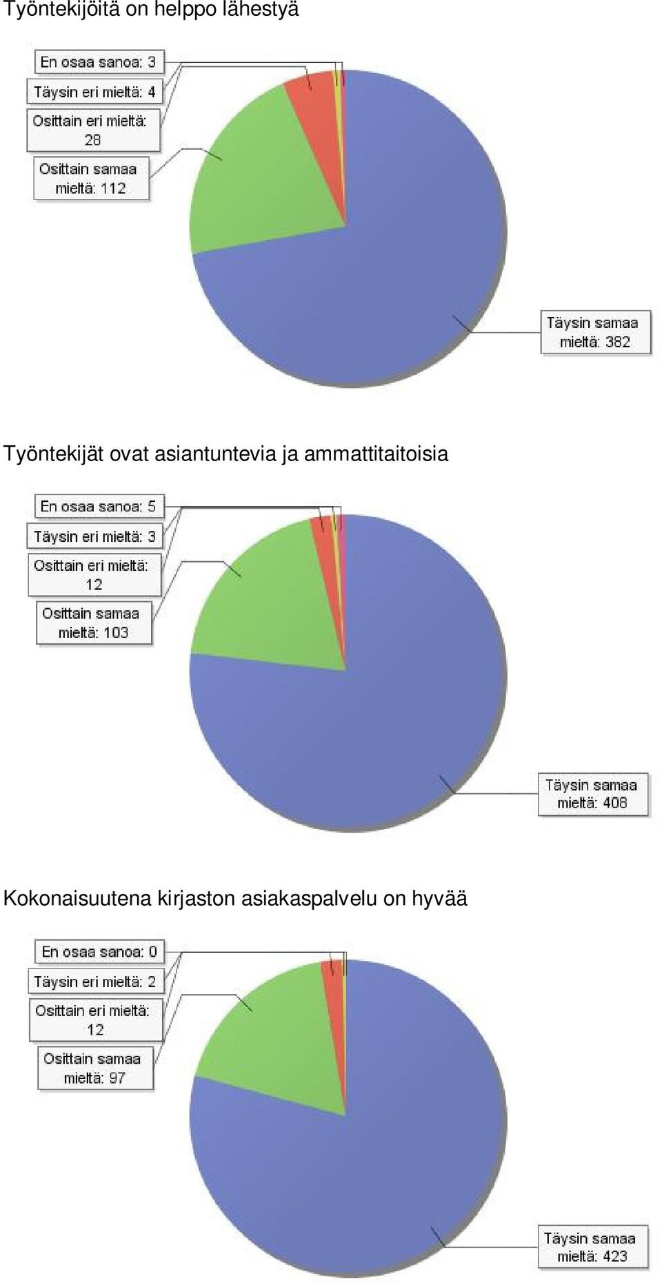 ja ammattitaitoisia